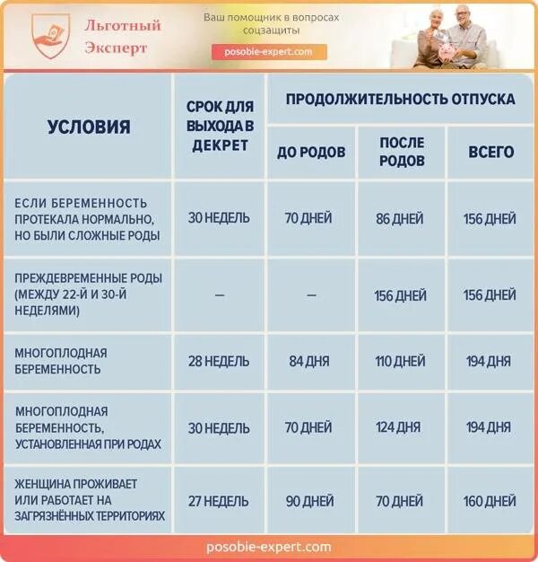 Спок декретного отпуска. Срок ухода в декретный отпуск. Во сколько недель уходят в декрет. Во сколько недель уходят в декретный отпуск. Во сколько уходить с работы