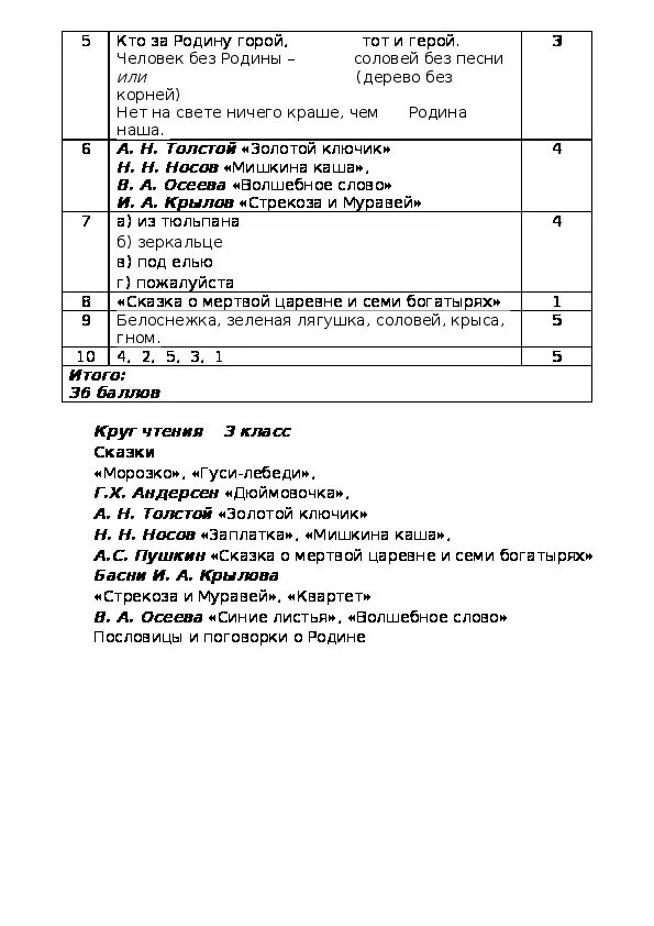 Олимпиады по литературе 4 класс с ответами