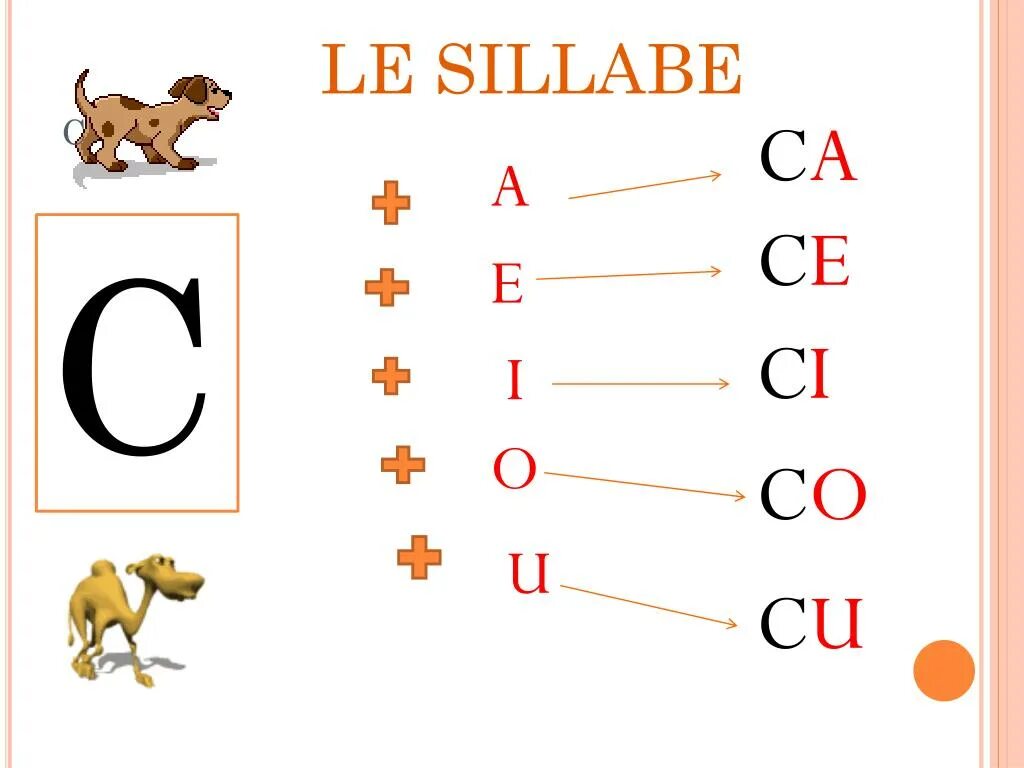 Буквосочетание ca co cu в испанском. Words with ca co cu. Ca co cy ce ci во французском. Андаре esercizi per bambini. Ce ca.