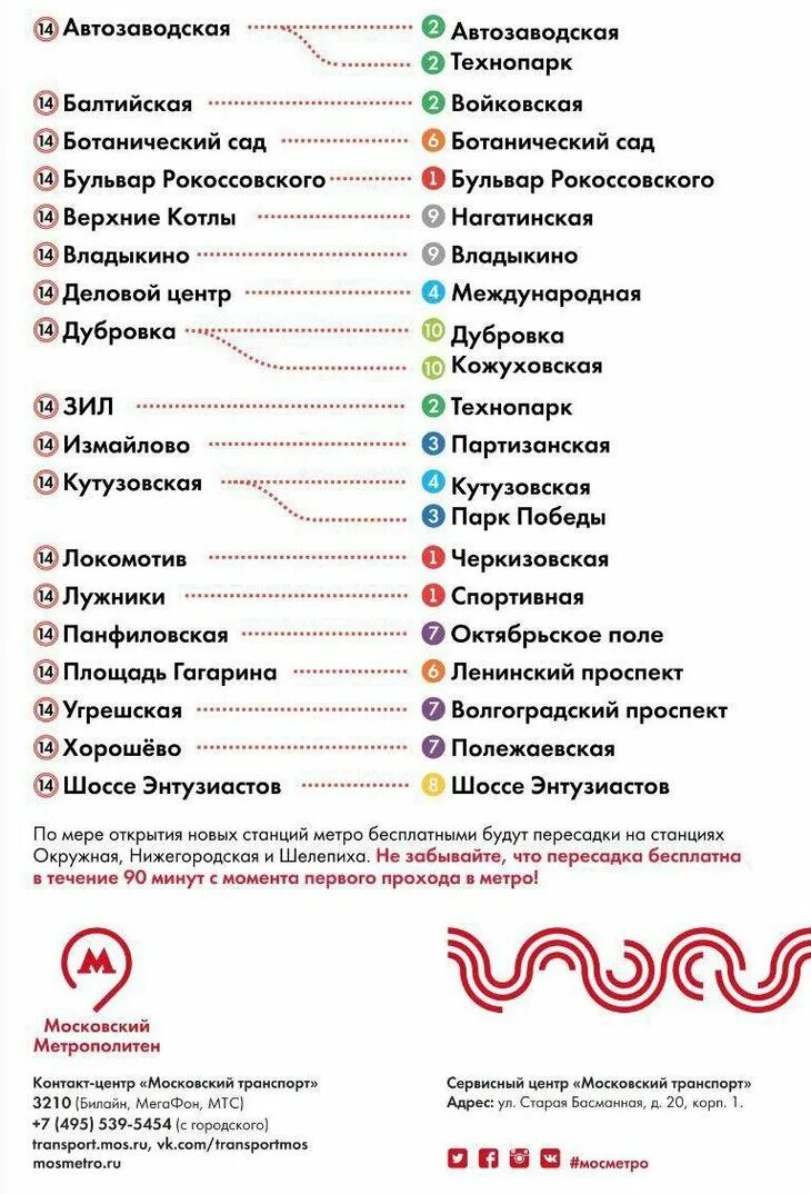 Название станций московского метрополитена. Московский метрополитен МЦК. Перечень станций МЦК. Станции МЦК список. Список станций метро Москвы.