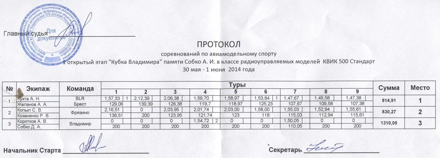 Протокол первый в первой младшей группе