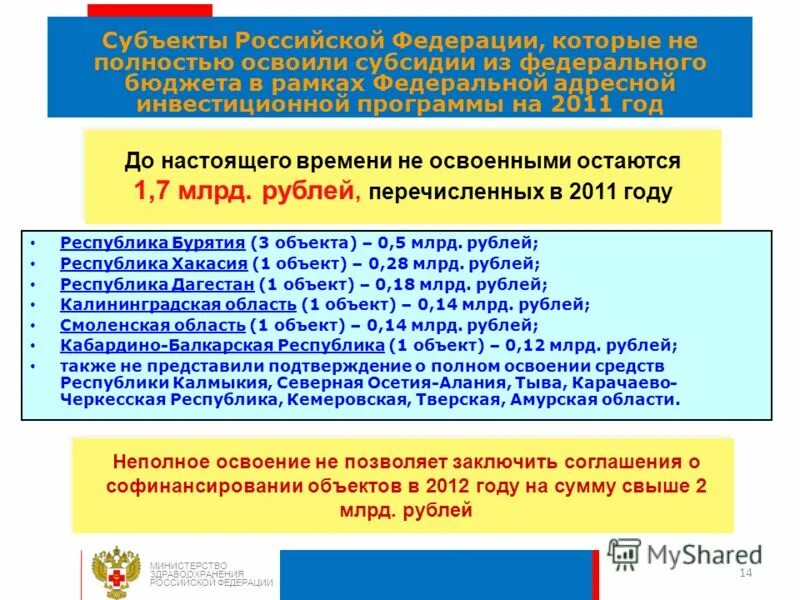 Изменения в министерствах в 2012