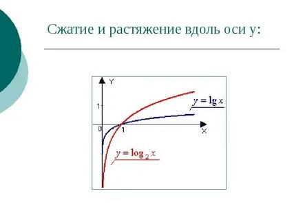 Вдоль оси