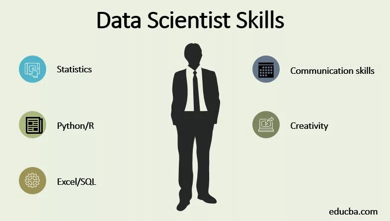 Средняя зарплата data scientist. Зарплаты data. Data scientist зарплата в россии. Влияние пандемии на туризм. Как выплатить зарплату в 1с.