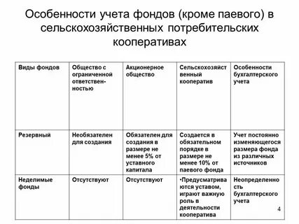 Спк участники