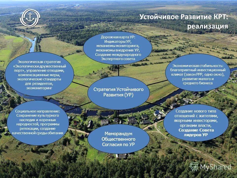 Стратегия устойчивого развития предприятия. Стратегия устойчивого развития. политика устойчивого развития. экологические стратегии. стратегия устойчивого развития бизнеса.