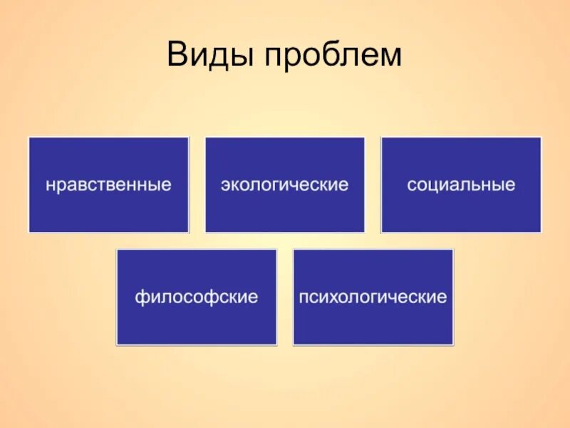 Уроки французского нравственная проблематика. Нравственная проблематика рассказа уроки французского. Нравственные проблемы в рассказе уроки французского. Виды проблем.