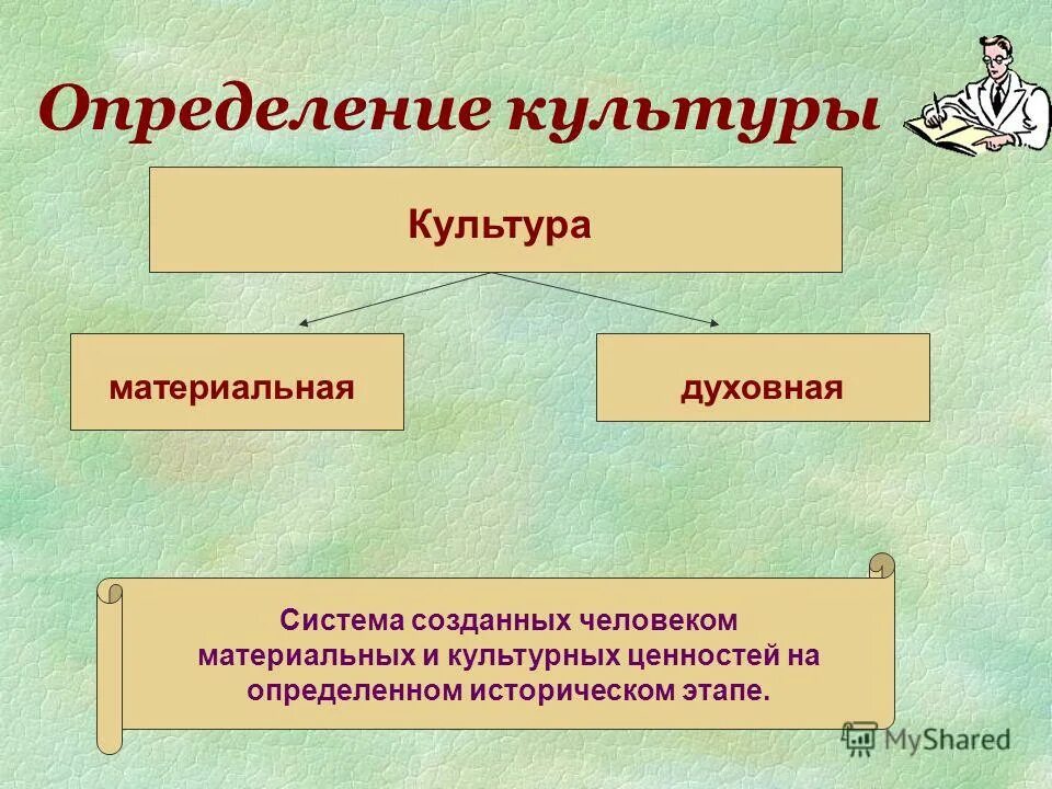 Предметы культуры определение. Что такое культура технологии ,определение. культура определение и личность определение. как определяется культура человека?. определи культурных людей.