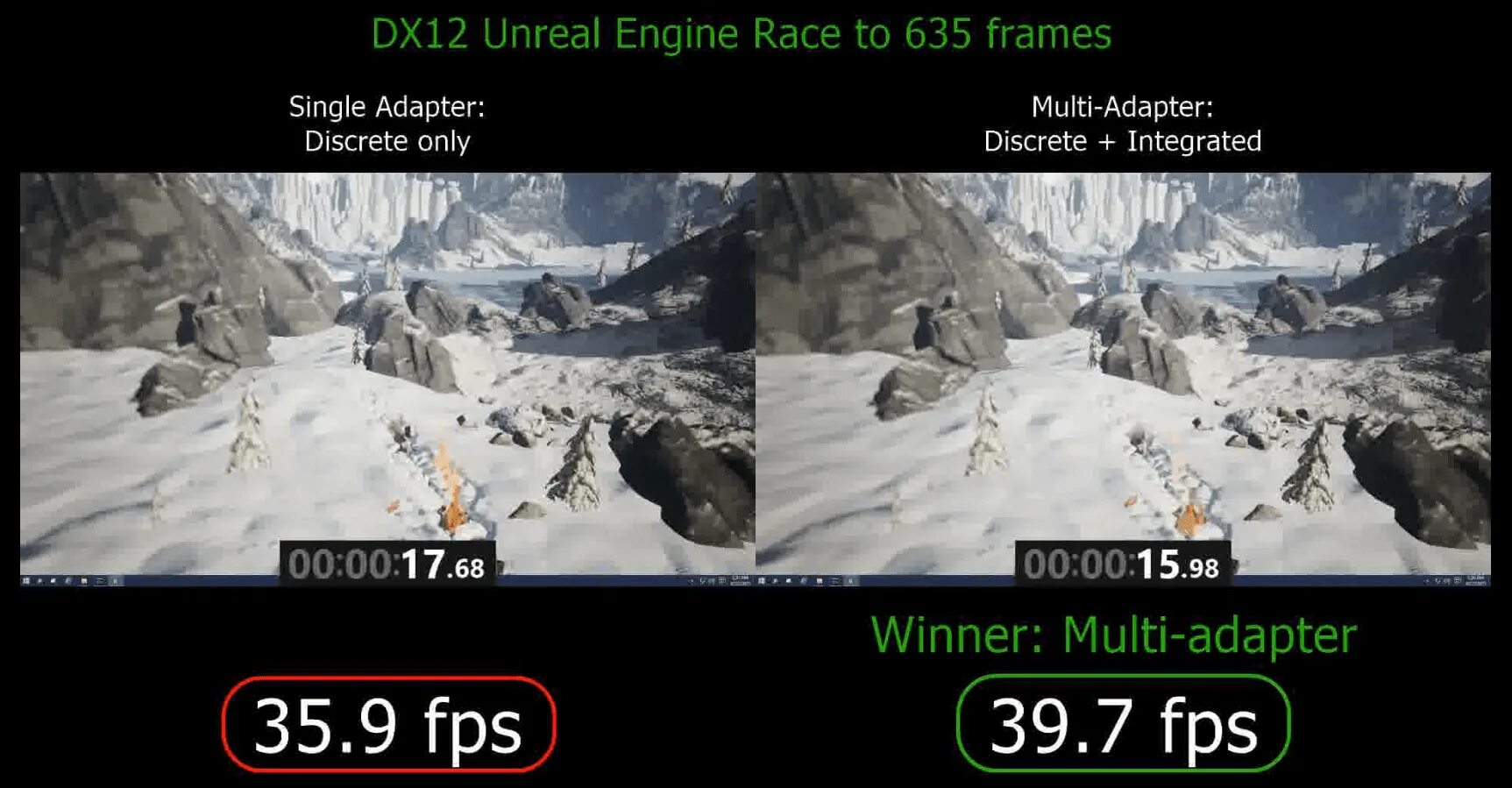 Dx12 or d3d12 command line argument. Dx12. сравнение dx11 и dx12. directx. directx 12.