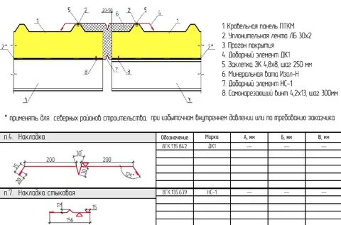 Толщина сэндвич панелей металл профиль