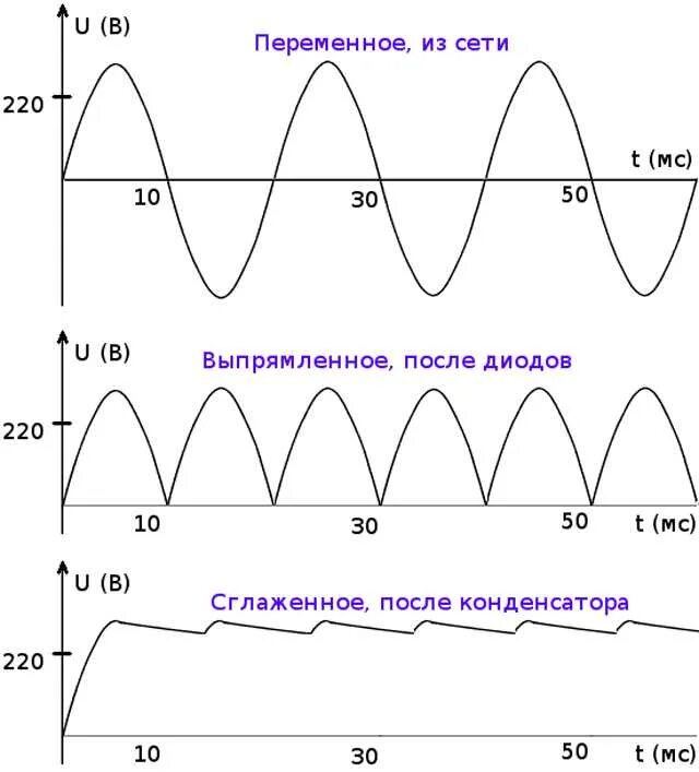 Цикл for. Переменное увеличение. Переменное увеличение. Переменный резистор в10к схема. Осциллограмма напряжения после диодного моста.