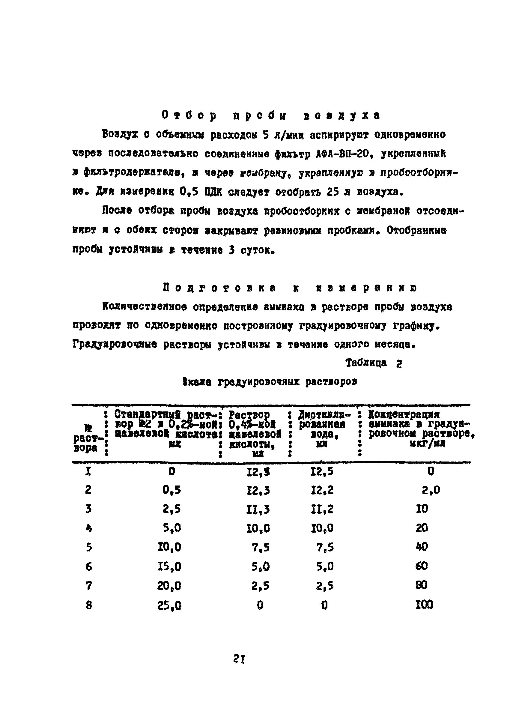 Концентрация аммиака в воздухе. Концентрация раствора аммиака. Таблица концентрации раствора аммиака. Определение концентрации аммиака в аммиачной. Концентрация аммиака по плотности.