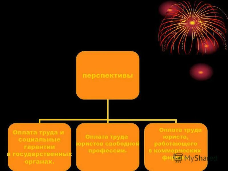 перспективы карьерного роста адвоката. перспективы роста юриста. перспективы карьерного роста адвоката. перспективы юриста. перспективы роста юриста.