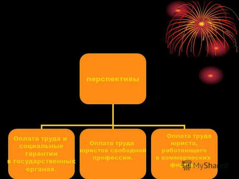 Перспективы юриста. Перспективы специальности юриста. Юрист перспективность профессии. Оплата труда адвоката презентация.