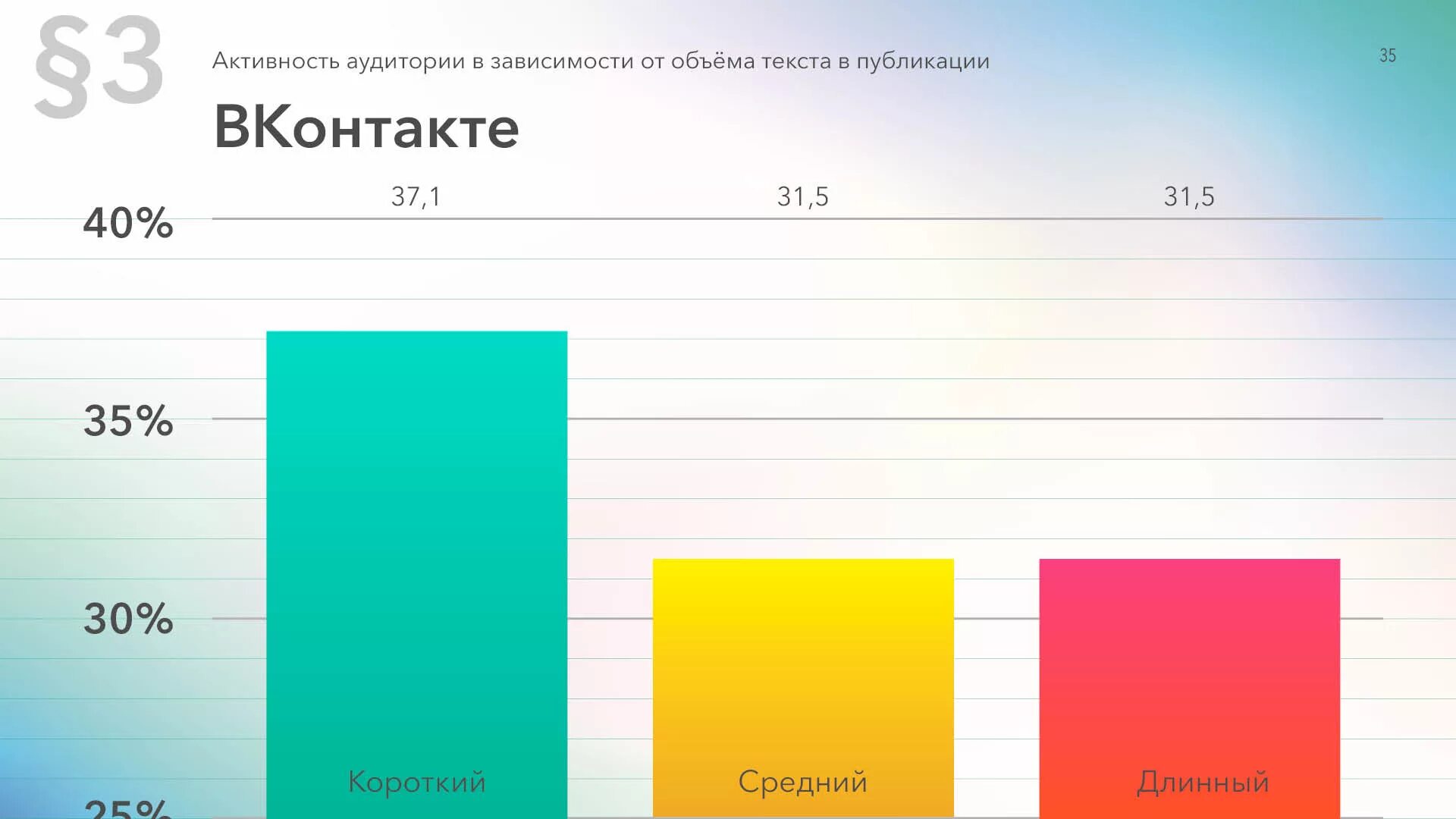 Активность аудитории ВКОНТАКТЕ. Статистика активности в ВК. Средняя статистика аудитории в ВК по активности. Аналитика постов ВК. Время активности вк