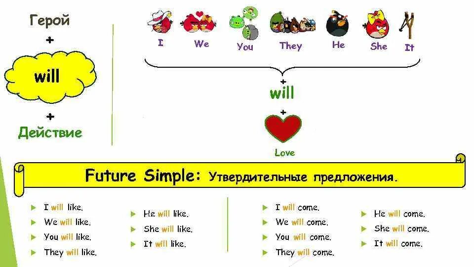 Future simple класс упражнения. Future simple картинки для детей. future simple таблица. future simple задания для детей. future simple предложения.
