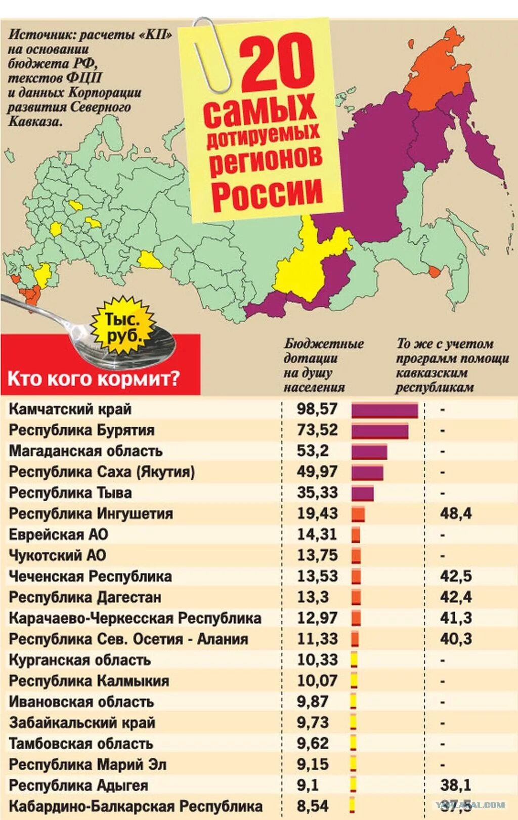 В е в каких регионах. Самые дотационные регионы. Дотационные Республики России. Дотационные субъекты РФ. Самые дотационные регионы России.