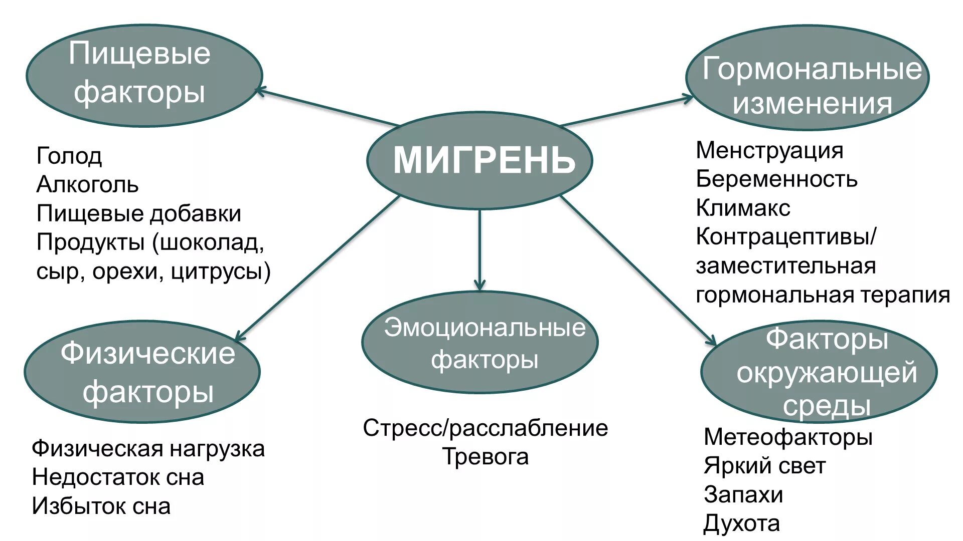 Какой врач лечит мигрень. Мигрень симптомы и лечение у женщин. мигрень симптомы и причины возникновения у женщин и лечение. мигрень причины возникновения у женщин. причины мигрени у женщин и способы лечения.
