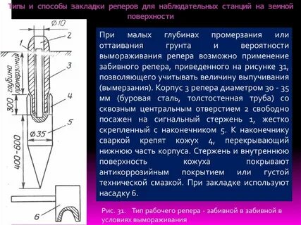 Закладка пунктов