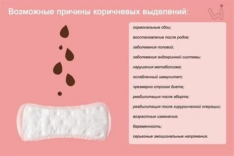 Сильные выделения перед месячными