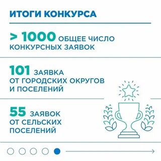 Итоги конкурса муниципальных практик 2024