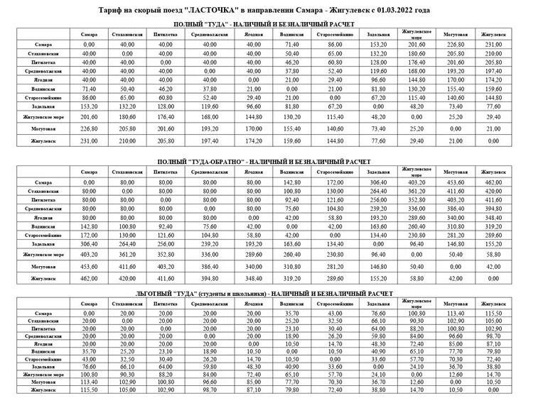 Летнее расписание поездов 2024. Остановки электричек Самара Ласточка. Расписание электричек Ласточка Жигулевск. Расписание электричек Тольятти Самара Ласточка. Расписание ласточки Жигулевск Самара.