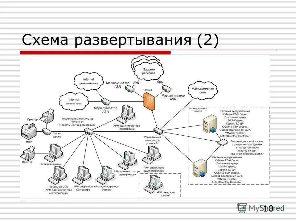 Центр развертывания. Схема развертывания. Развертывание программы. Что такое схема развертывания программы. Схема развертывания мобильного приложения.