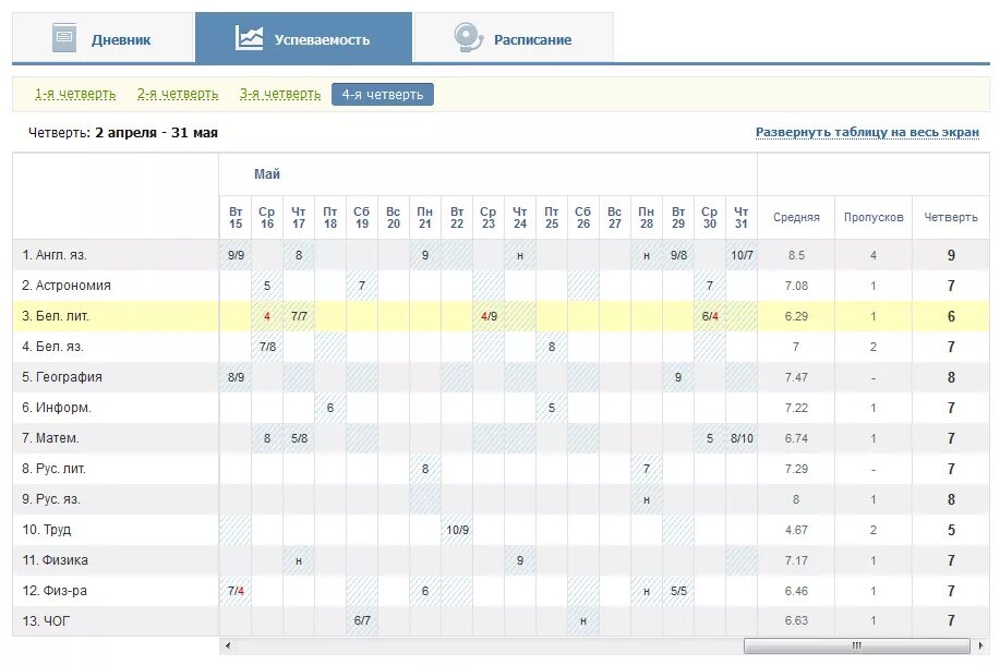 Дневник 6 б. Электронный дневник. Электронный журнал. Оценки за четверть в электронном дневнике. Скрин электронного дневника.