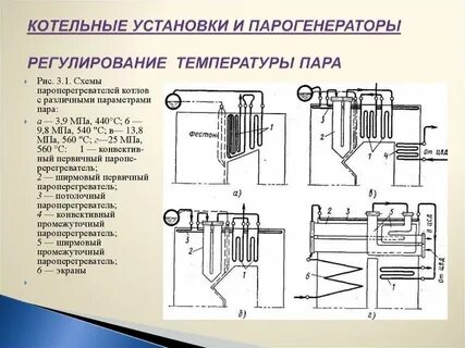 Температура парового котла