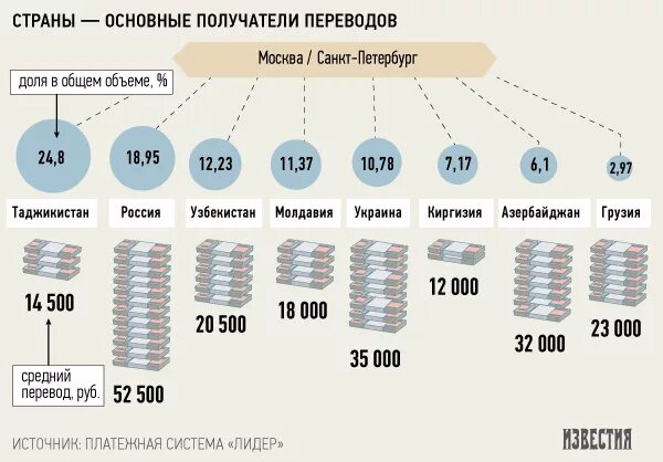 Перевод денег в Узбекистан. Системы переводов денег в Узбекистан из России. Перечисления в России. Деньги отправить в Узбекистан доллар.