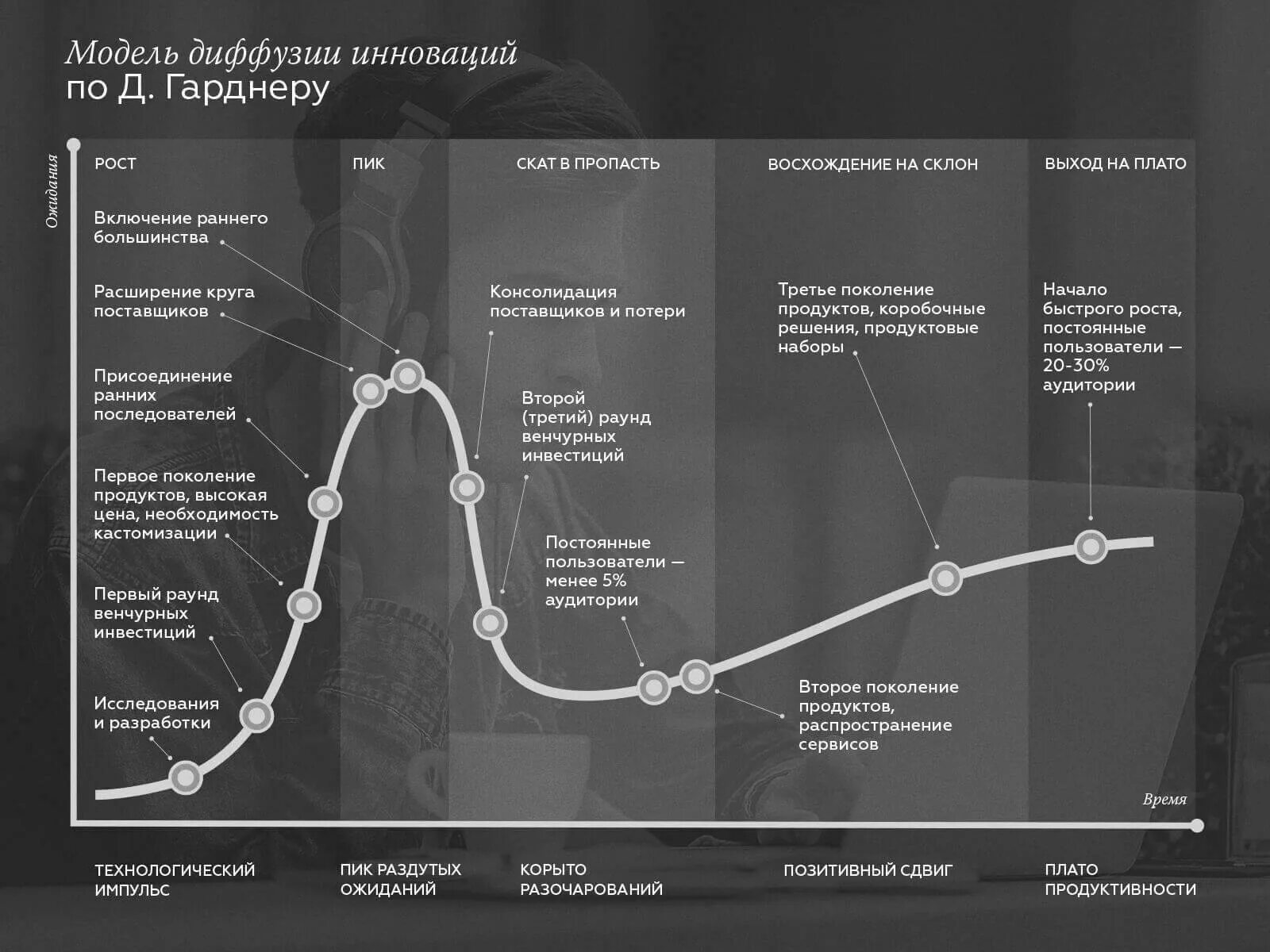 Диффузия новшества. Теория диффузии инноваций. теория распространения инноваций. модель диффузии инноваций. диффузия инноваций роджерс.