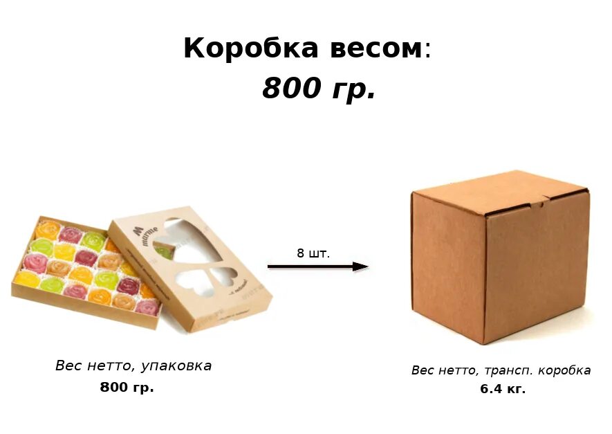 300 кг сколько коробок. Вес коробок. Вес коробки. Коробка на весах. Сколько весит коробка.