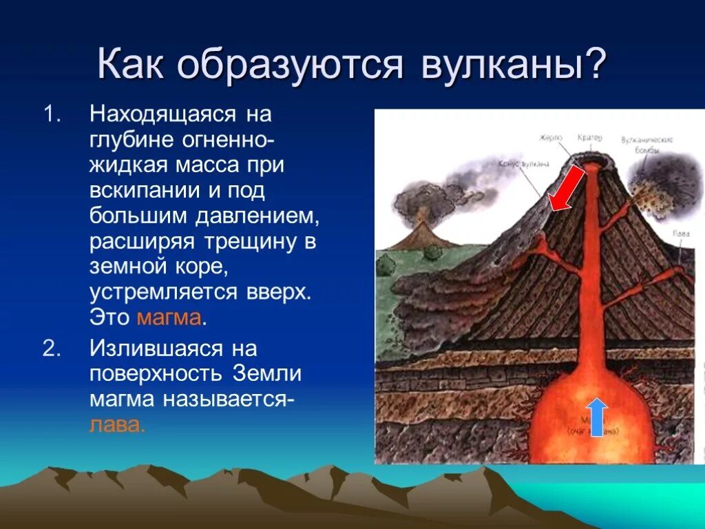 Образование вулканов и причины землетрясений 5 класс. Как образуются вулканы. Как образоваличь вудканф. Строение вулкана. Вулкан для детей.