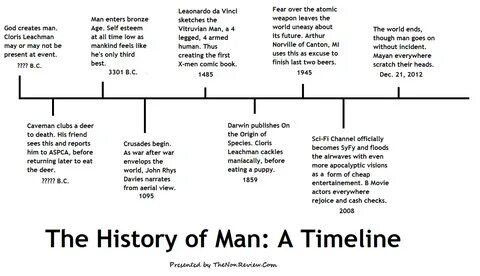 The history of man
