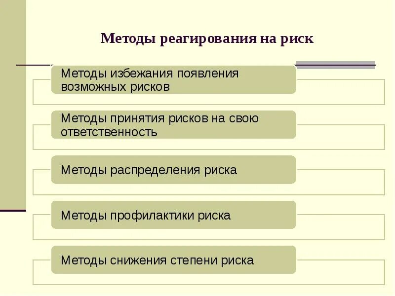 Меры реагирования возникновения риска. Способы реагирования на риск. методы реагирования на риски. стратегия реагирования на негативные риски. методы реагирования на риски в проекте.