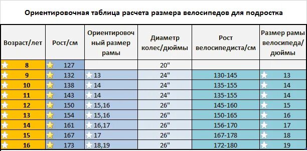 Размер велосипеда по росту таблица для детей Картинки РАЗМЕР КОЛЕС ДЛЯ ДЕТЕЙ