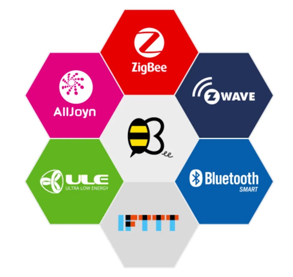 ZIGBEE умный дом. Bluetooth и ZIGBEE. Альянс ZIGBEE. Шлюз ZIGBEE.