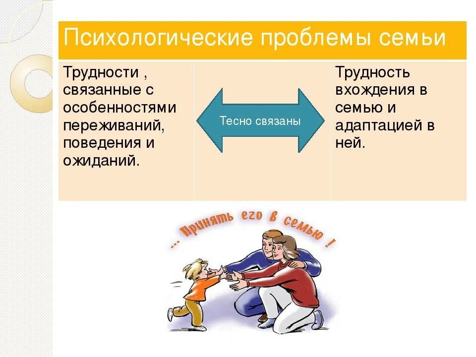 Психологические проблемы. Проблемы в семье. Проблемы приемных семей. Социально-психологические проблемы семьи. Как решать проблемы в семье