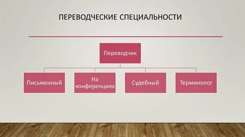 Переводческое дело