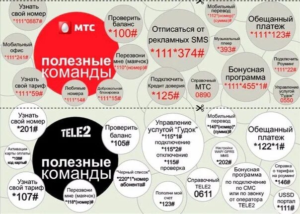 Сколько должен мтс. Как узнать свой номер мтс. полезные команды мтс. как узнат нсвой номер мис. кмк узнать свой номер мтс.