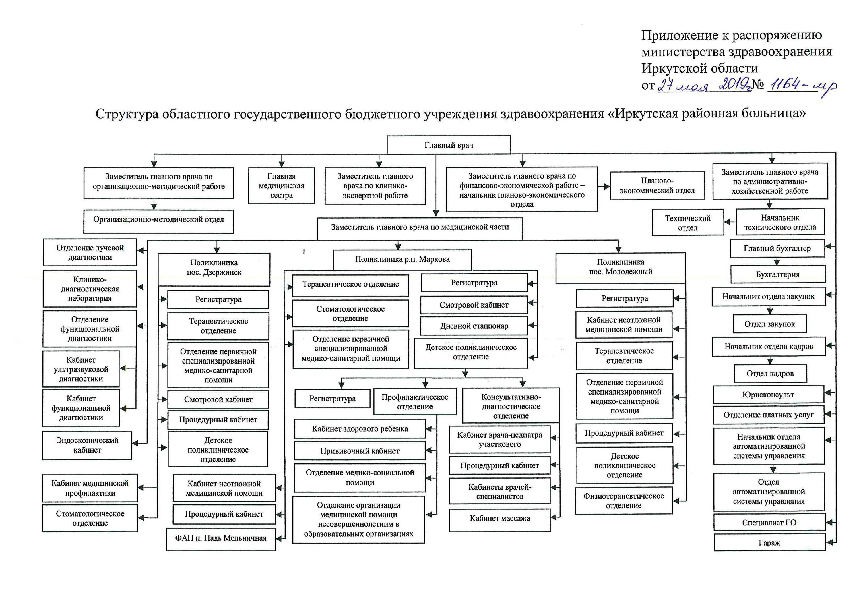 Гку мз рб