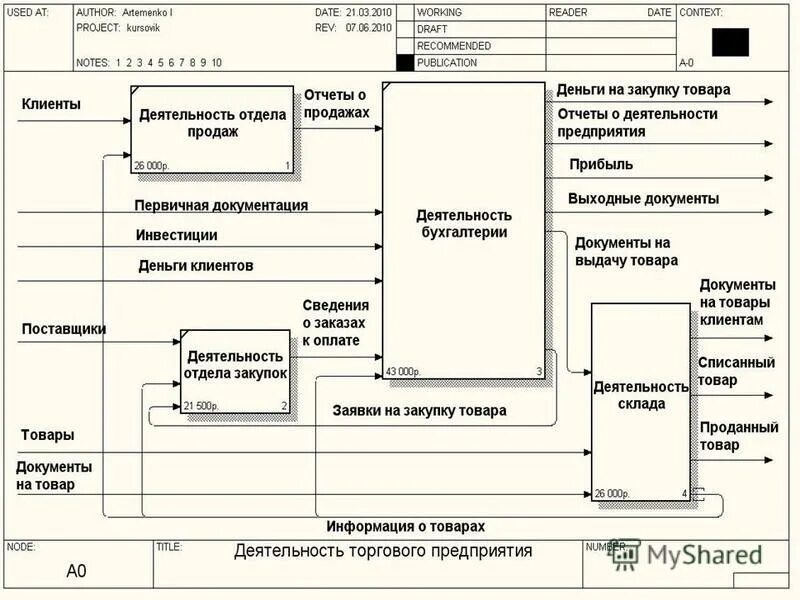 Презентация на тему: "Курсовая работа на тему: Проектирование информационной сис
