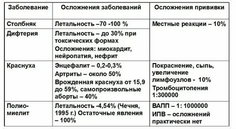 Последствия после прививок форум