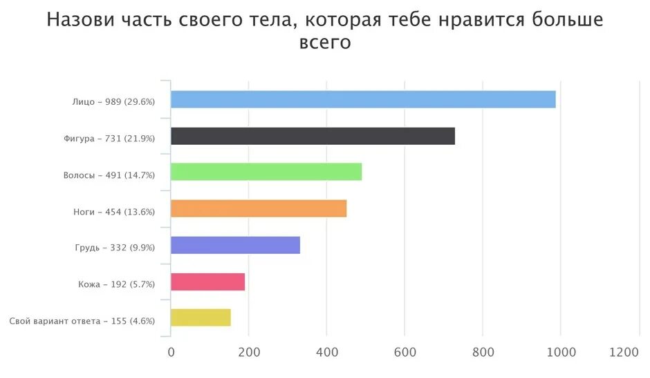 В каком плане нравится