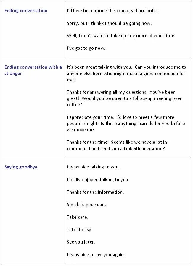 Ending conversations