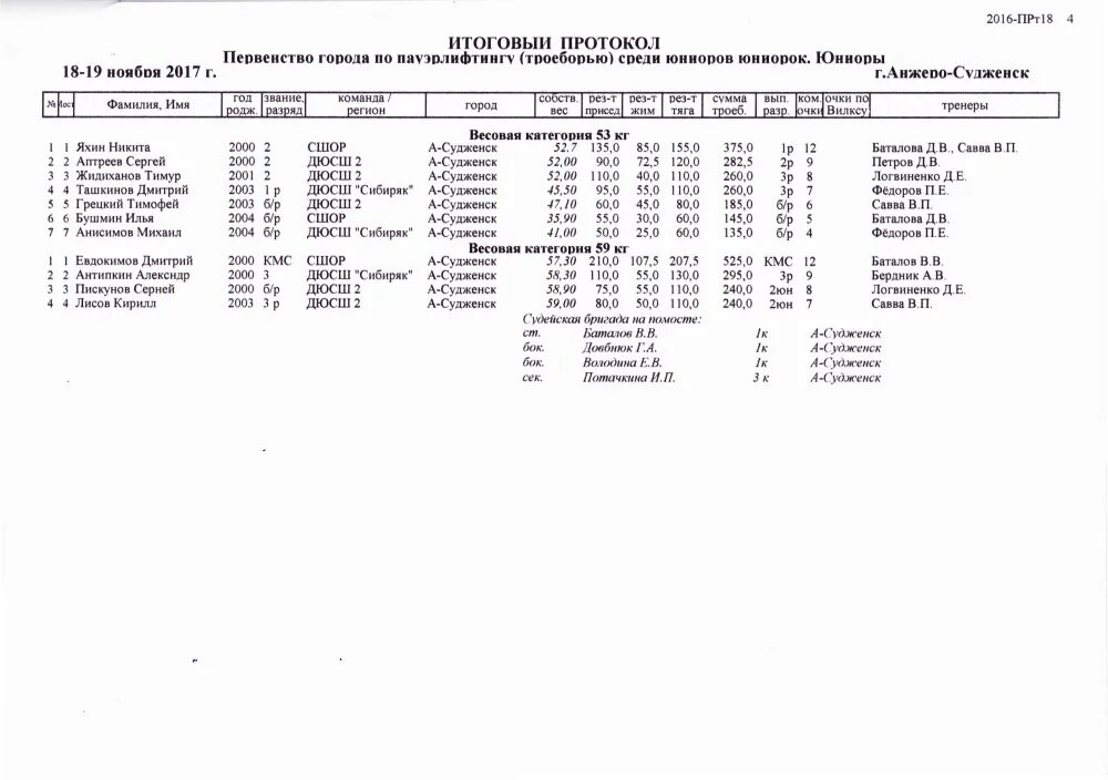 Категория 2000 год. Пауэрлифтинг Лин протоколы. Протоколы областных соревнований по пауэрлифтингу. Протокола Кировской области по пауэрлифтингу. Троеборье пауэрлифтинг разряды.