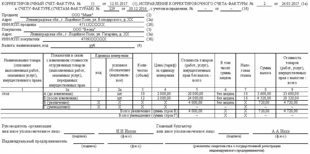 Счет фактуру выставляет продавец. Корректировочный счет-фактура с 01.07.2025. счет-фактура исправление образец заполнения. образец соглашения к корректировочной счет-фактуре образец. форма корректировочной счет-фактуры с 01.07.2025.