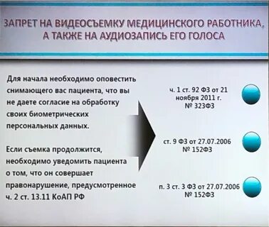Снимать на видео без разрешения статья