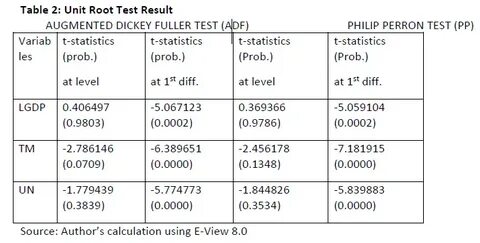 Unit table
