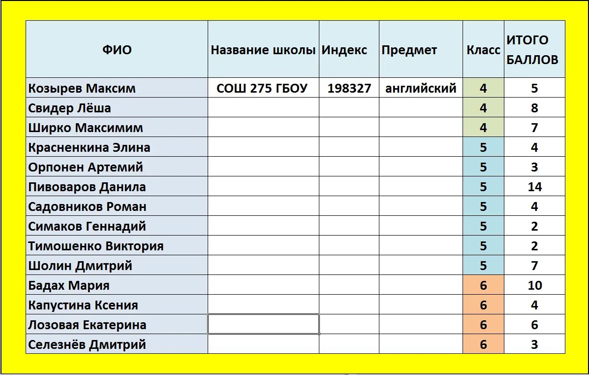 индекс школы